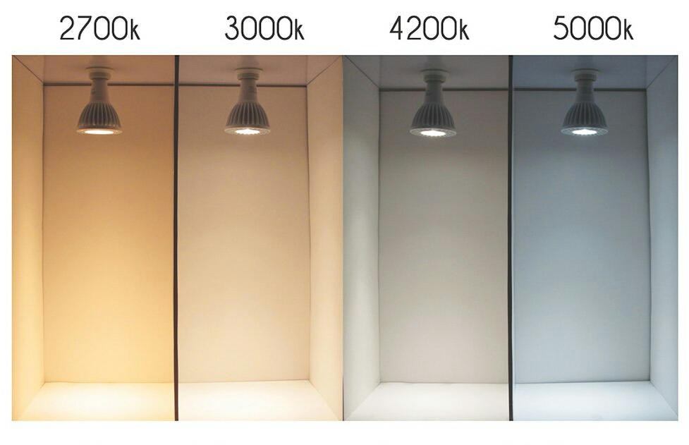 Color Temperature Chart